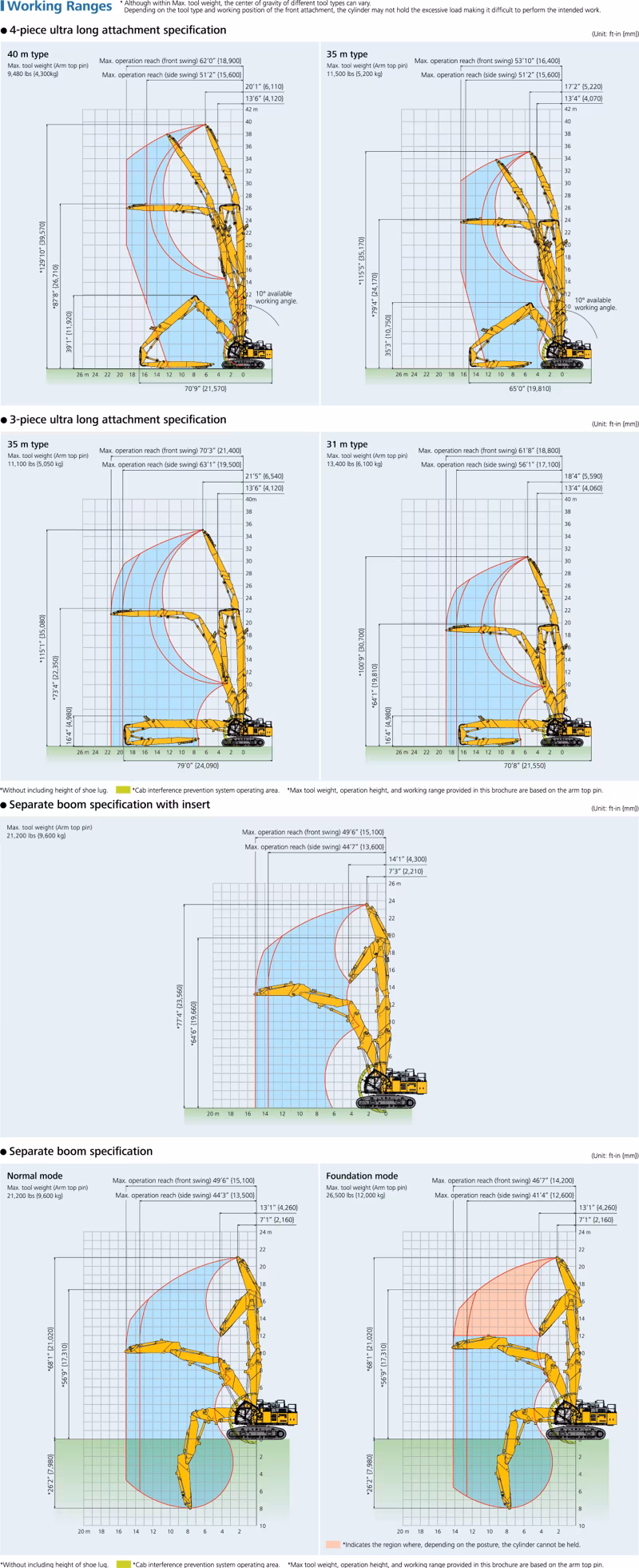 2026 Kobelco SK1300DLC-11 - Image 24